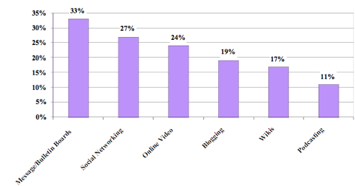 adoption rate - 280035.1 adoption rate - 280035.1